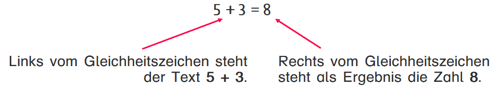 Was sind Gleichungen?