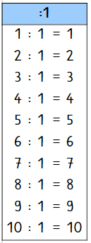 Das kleine Einmaleins
